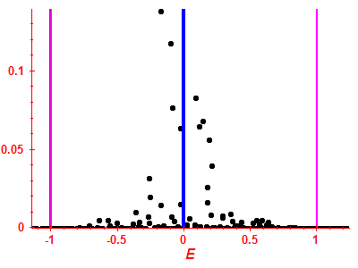 Strength function